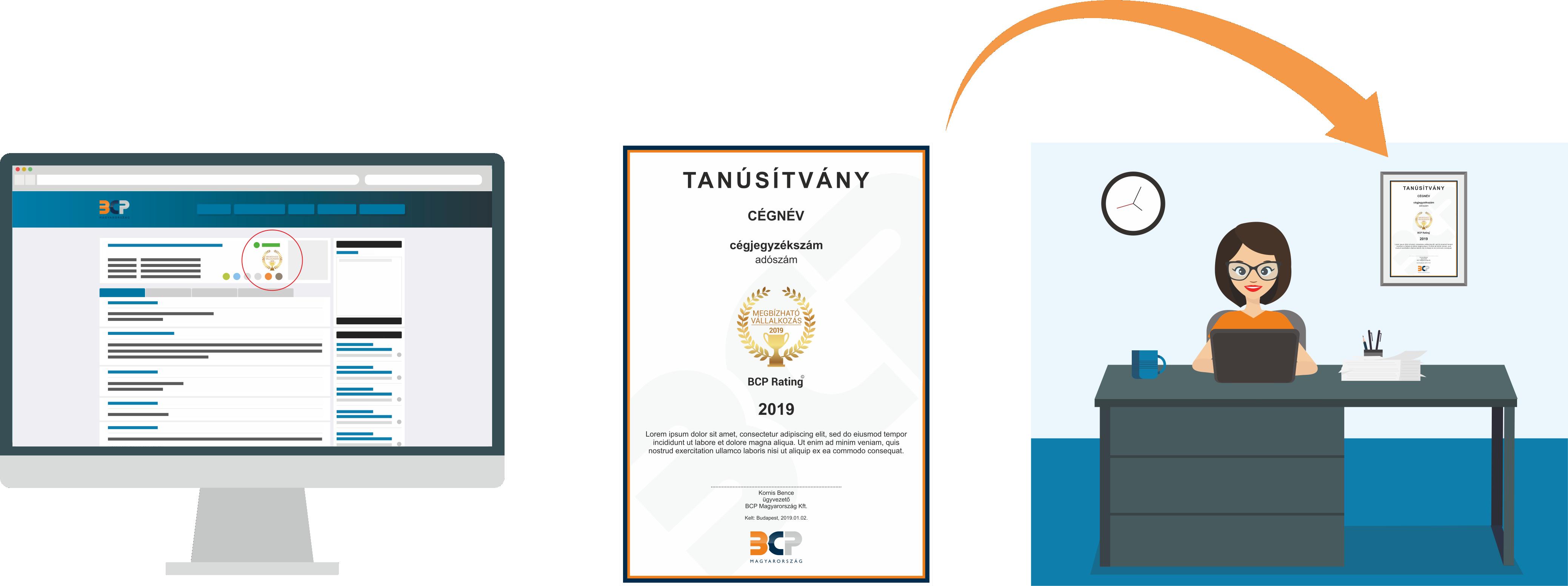 C gcontrol C ginform ci BCP Rating BCP Dynamic