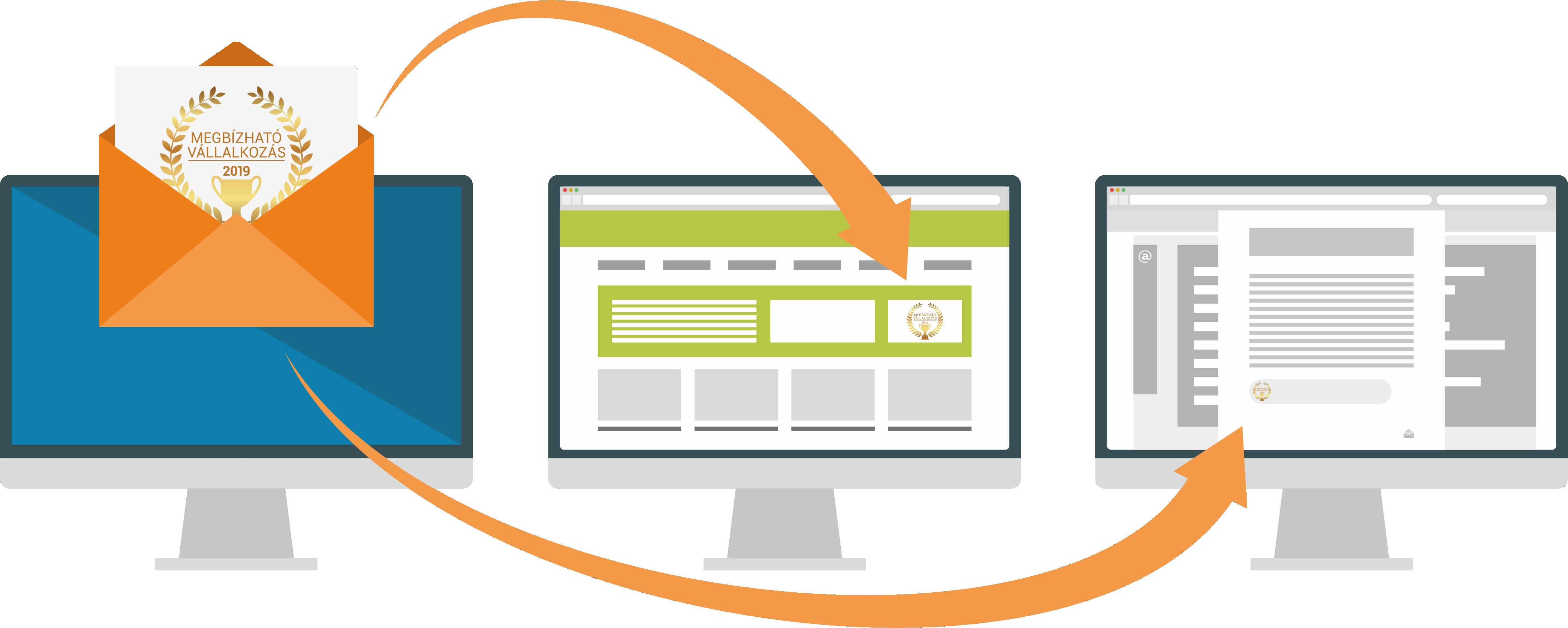 C gcontrol C ginform ci BCP Rating BCP Dynamic