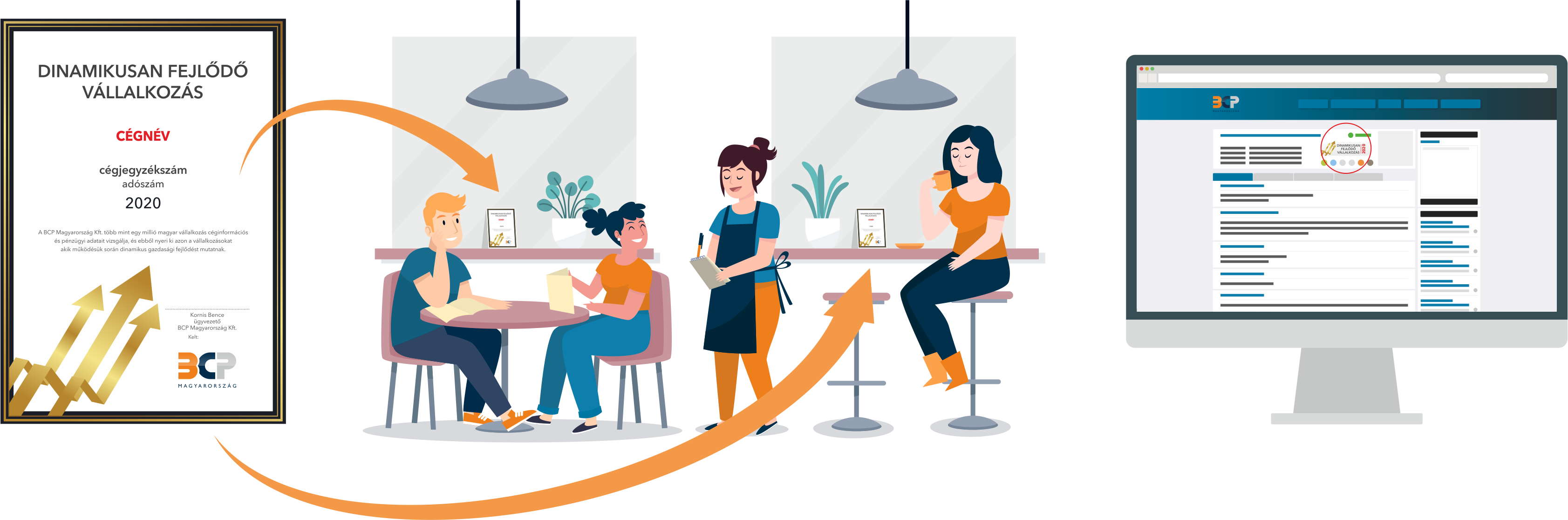 C gcontrol C ginform ci BCP Rating BCP Dynamic