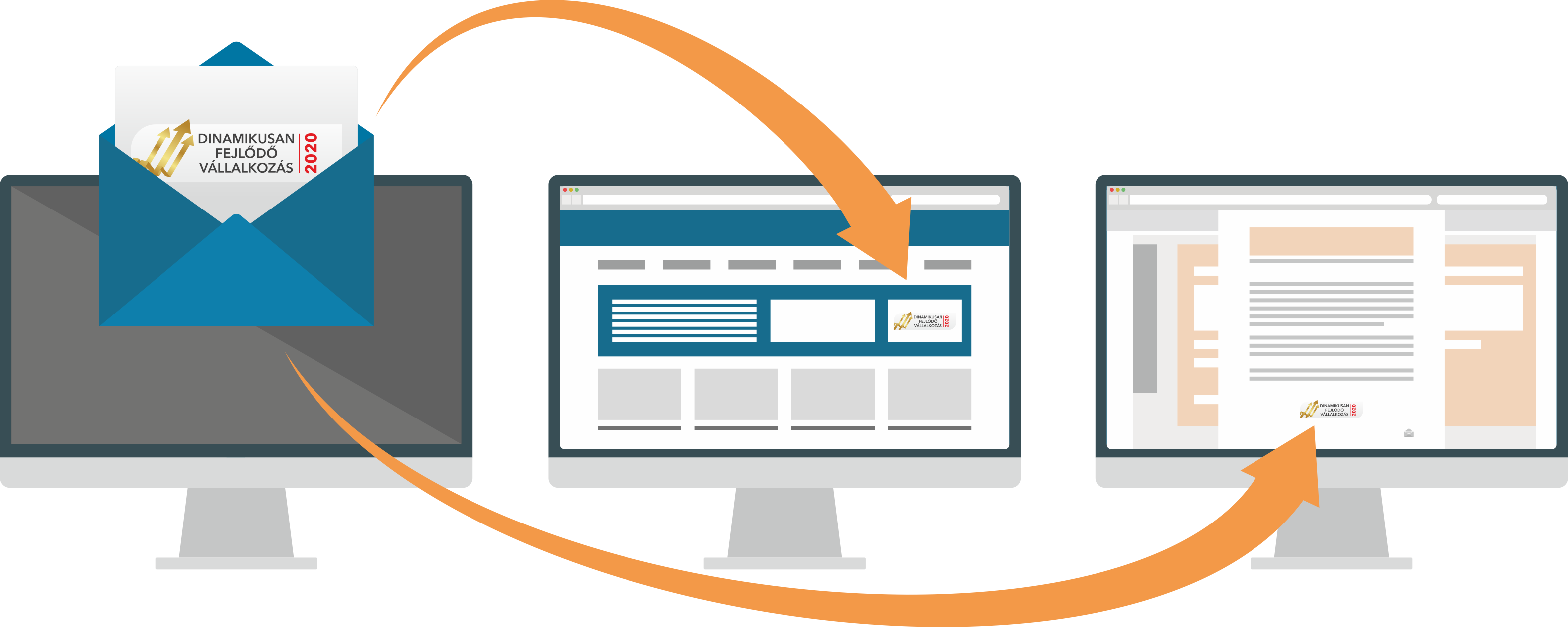 C gcontrol C ginform ci BCP Rating BCP Dynamic